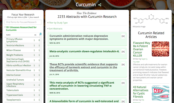 Cur cumin Research Dashboard